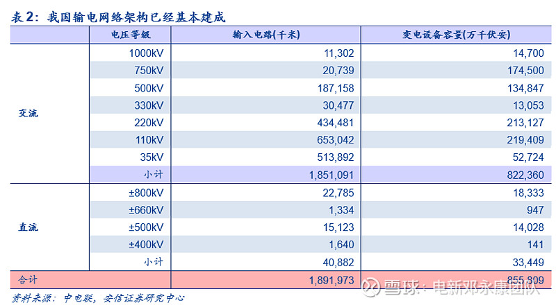 寻踪觅源看泛在4:对电网投资"刹车"的几点看法【安信电新】