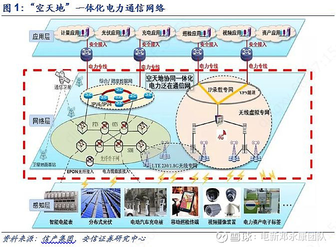 寻踪觅源看泛在1:信通招标全面提速,南瑞信产优势显著【安信电新】