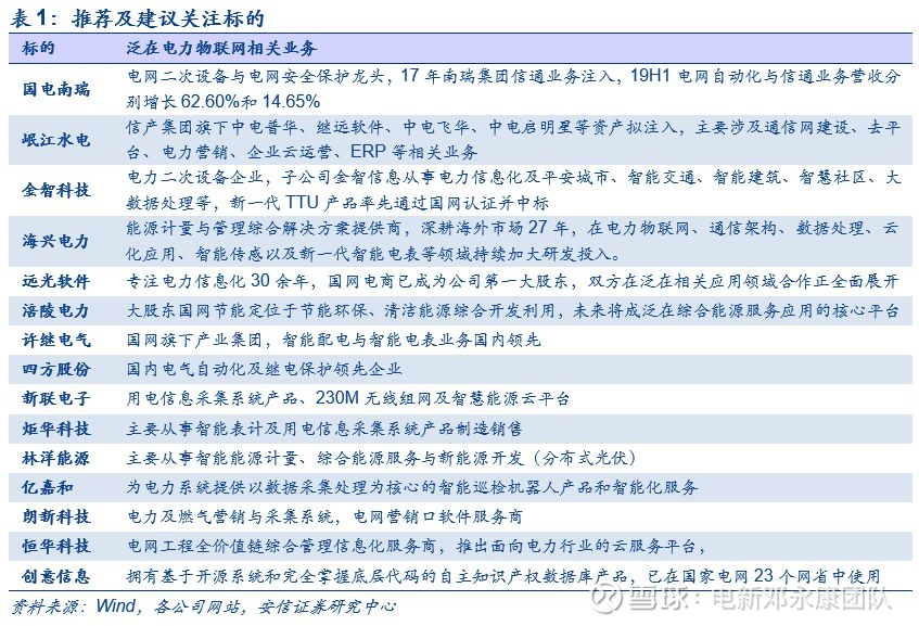 寻踪觅源看泛在2:区块链技术助推泛在建设,解密硬核应用场景【安信电新】