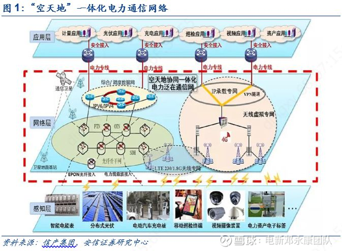 寻踪觅源看泛在1:信通招标全面提速,南瑞信产优势显著【安信电新】